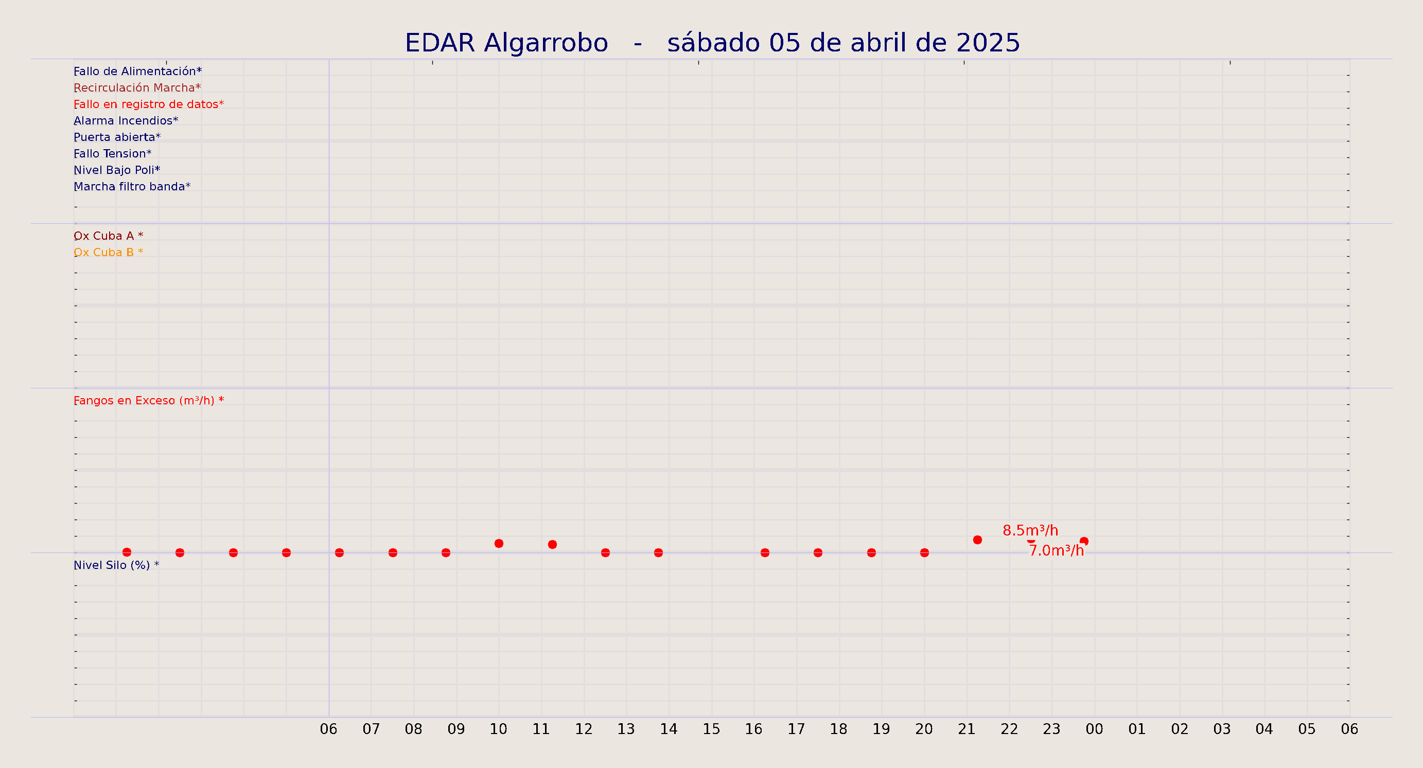 ../../imagenes/vid/2025/EDAR Algarrobo/2025-04-05 EDAR Algarrobo.png
